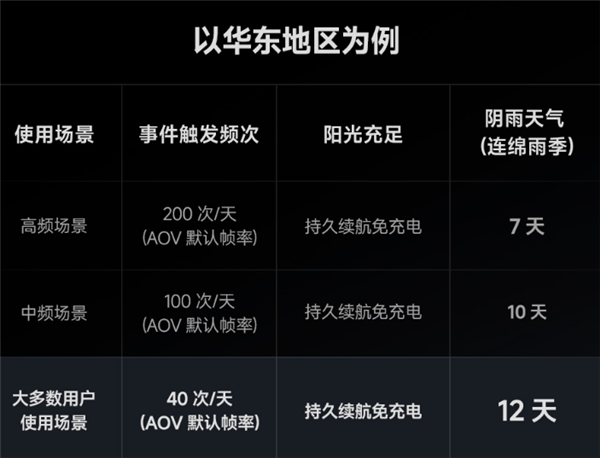 比亚迪半年报出炉:二季度核心指标逆势创新高