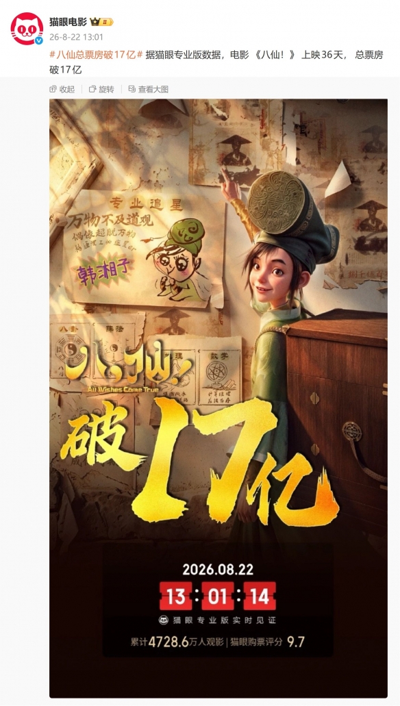 动画电影《八仙!》总票房突破17亿!仅仅只用36天